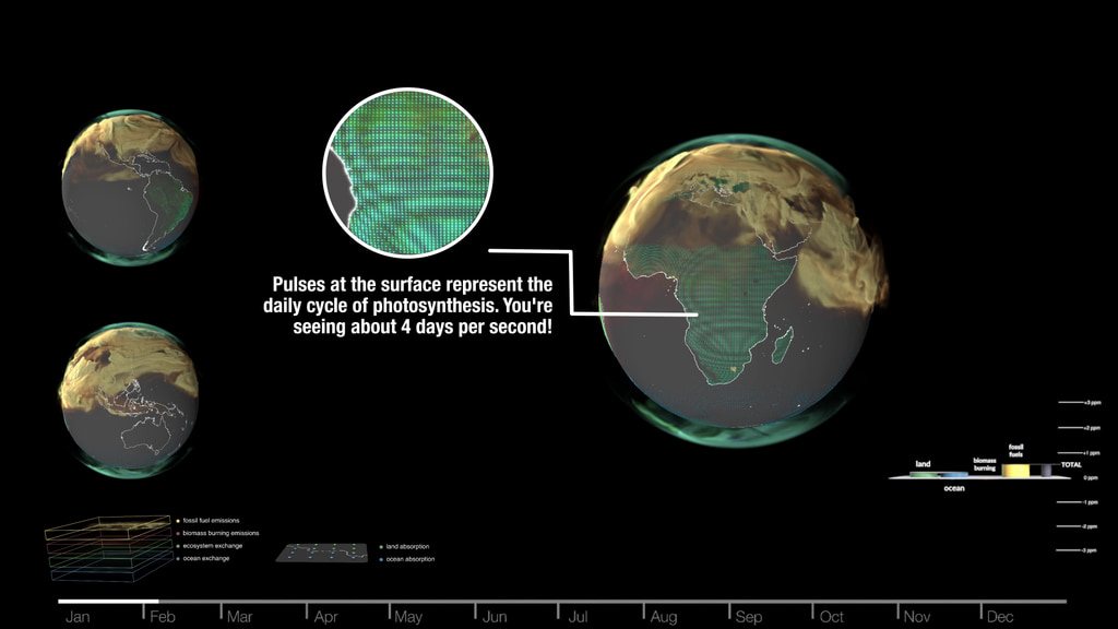 Atmospheric Carbon Dioxide Tagged By Source